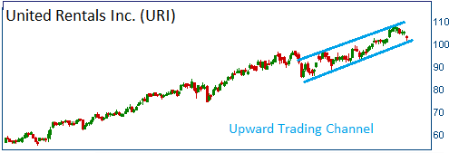 Trading Channel on URI