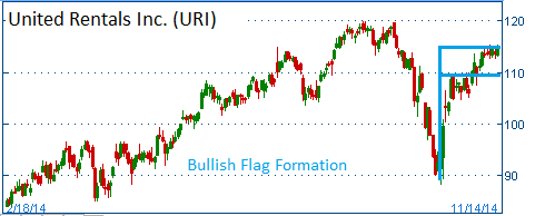 Bullish Flag on URI