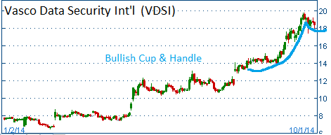 Bullish Cup & Handle on VDSI