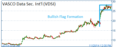 Bullish Flag on VDSI