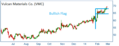 Bullish Flag on VMC