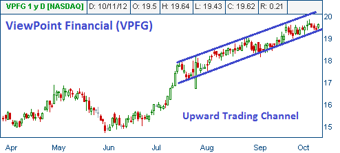 Upward Trading Channel on VPFG