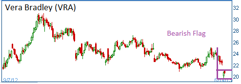 Bearish Flag on VRA