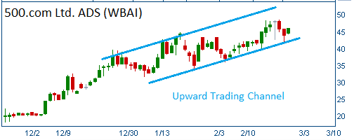 Trading Channel on WBAI