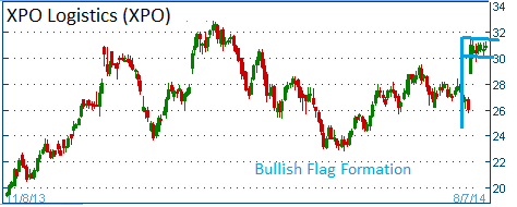 Bullish Flag on XPO