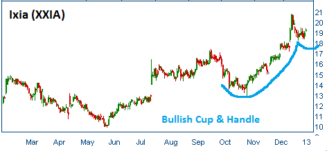 Cup & Handle on XXIA